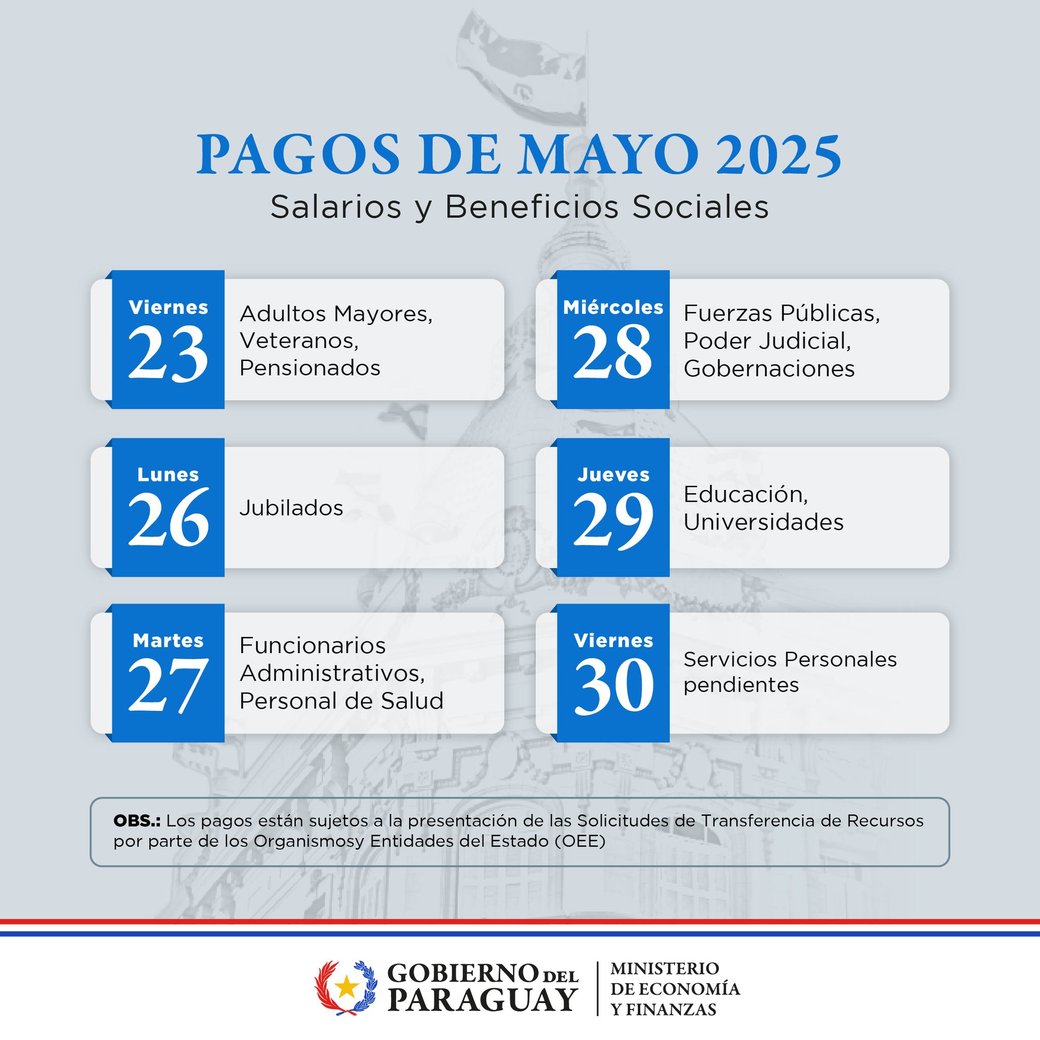 Inicia este viernes el cronograma de pagos de mayo para jubilados ...
